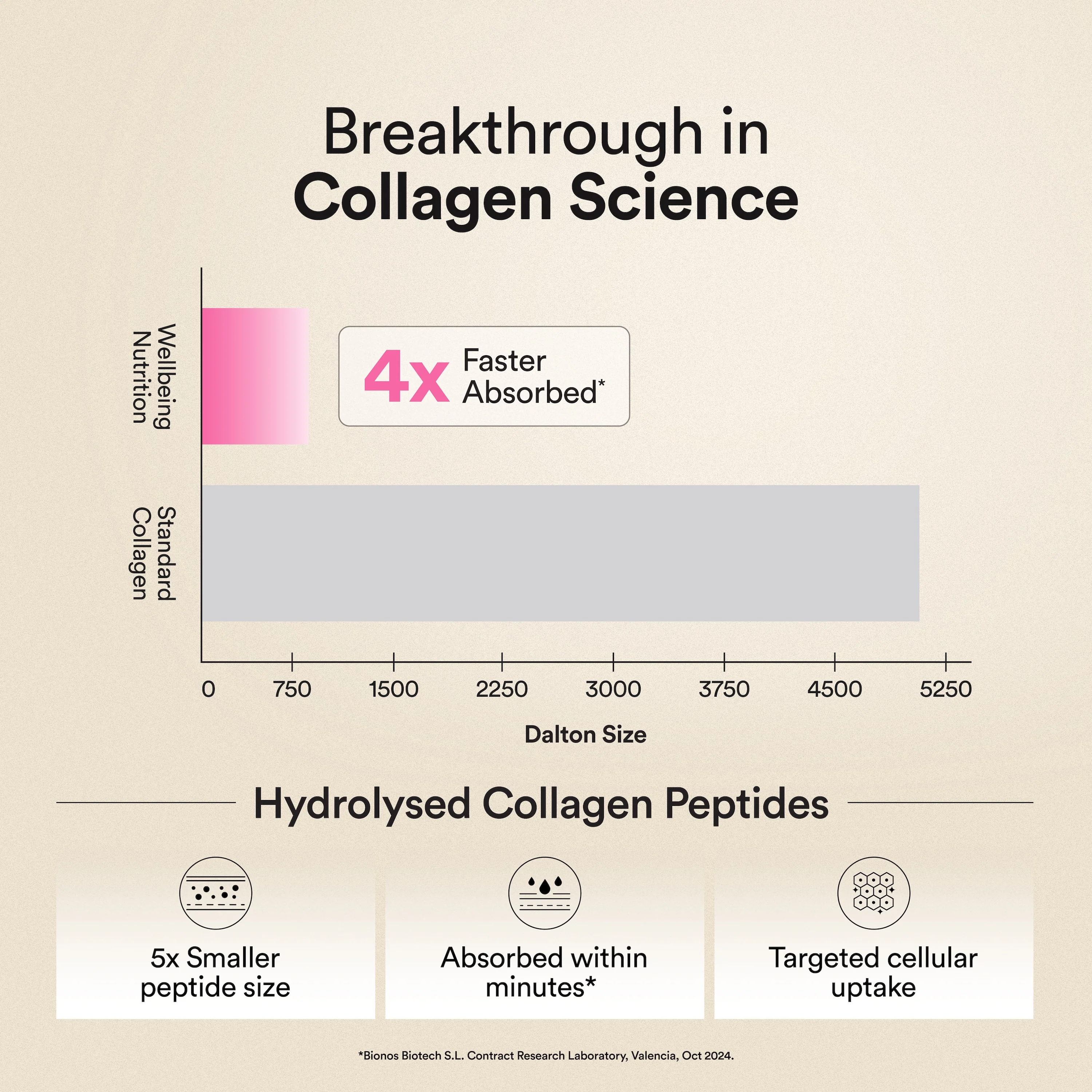 Beauty Collagen Strawberry Watermelon Flavour - Image 5