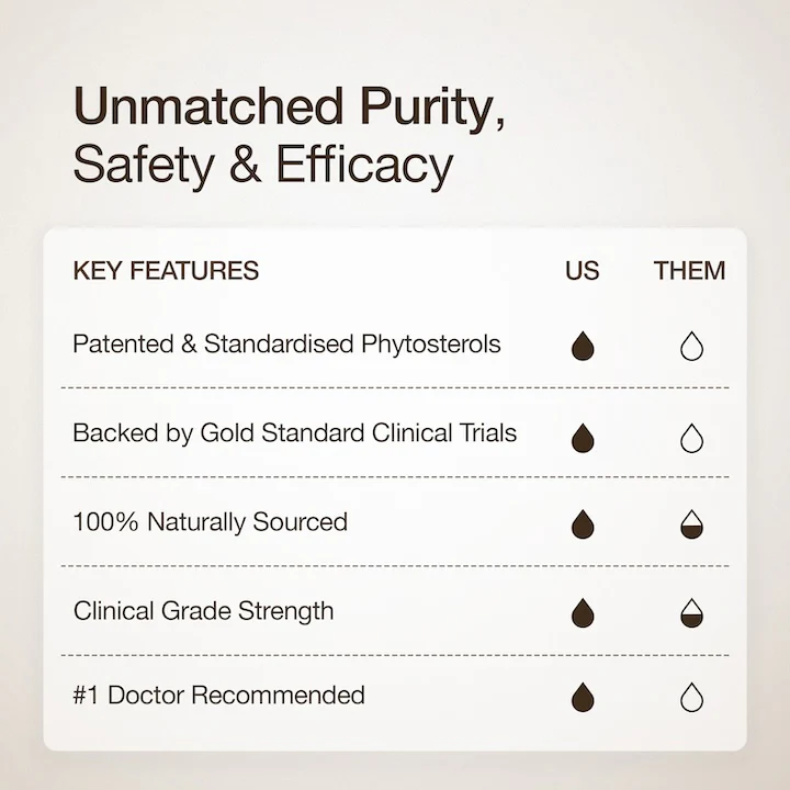 Cholesterol Control Slow - Image 8