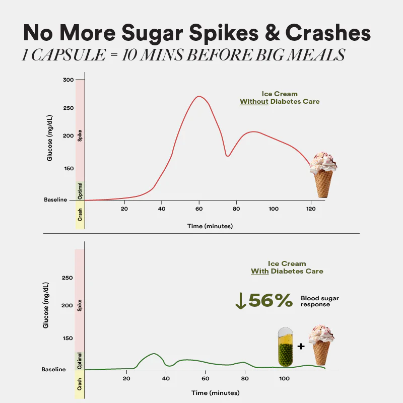 Diabetes Care Slow - Image 7