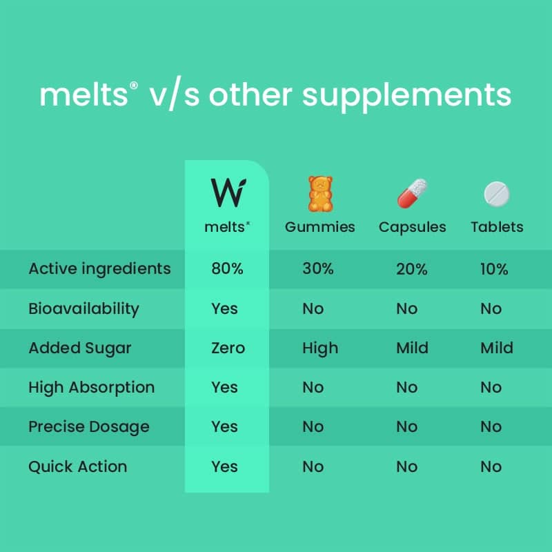 Essential Vitamins - Image 11