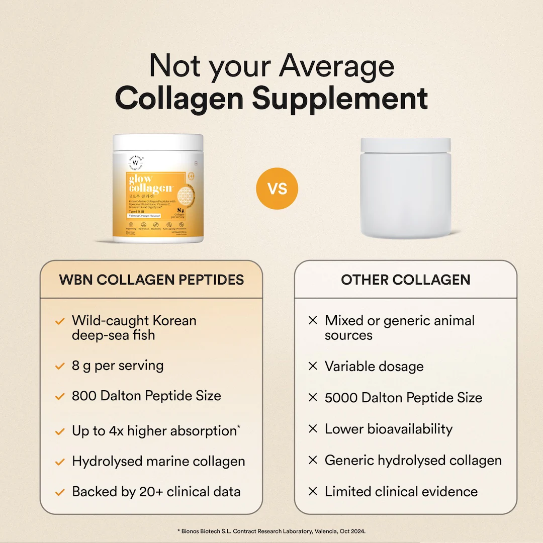 Glow Korean Marine Collagen Peptides with Liposomal Glutathione & Vitamin C | Valencia Orange Flavour | 250g - Image 12
