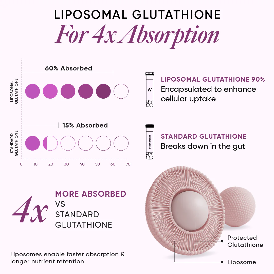 Skin Fuel Liposomal Glutathione 90% - Blueberry & Mint Flavour | 15 Tablets - Image 4