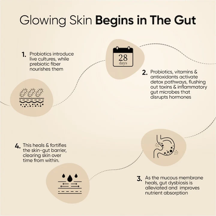 Glutathione Skin Fuel Pro+ Strawberry Flavour - Image 5