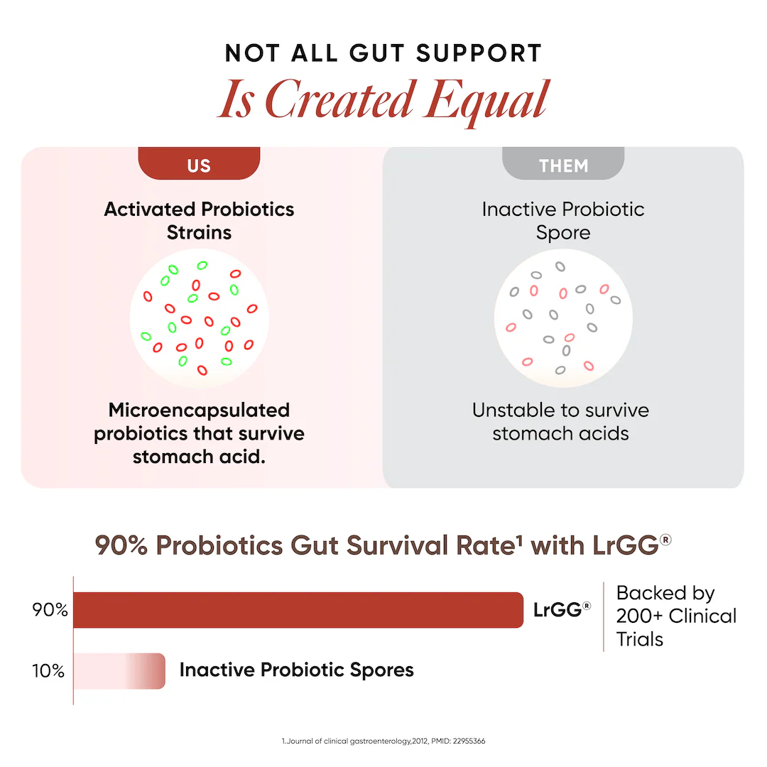 Gut Balance | Leaky Gut & Microbial Balance | For Seniors | 15 Sachets - Image 8