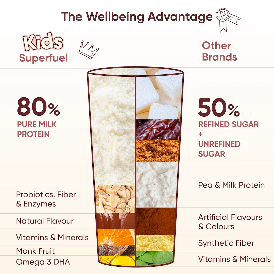 Kids Superfuel | Milk Chocolate | Nutrition Mix - Image 8
