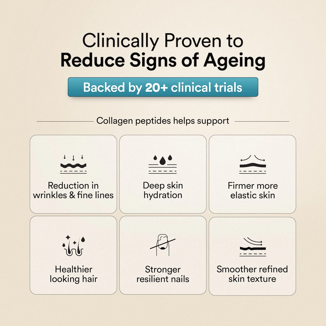 Pure Korean Marine Collagen Peptides | Unflavored | Combat Signs of Ageing - Image 3