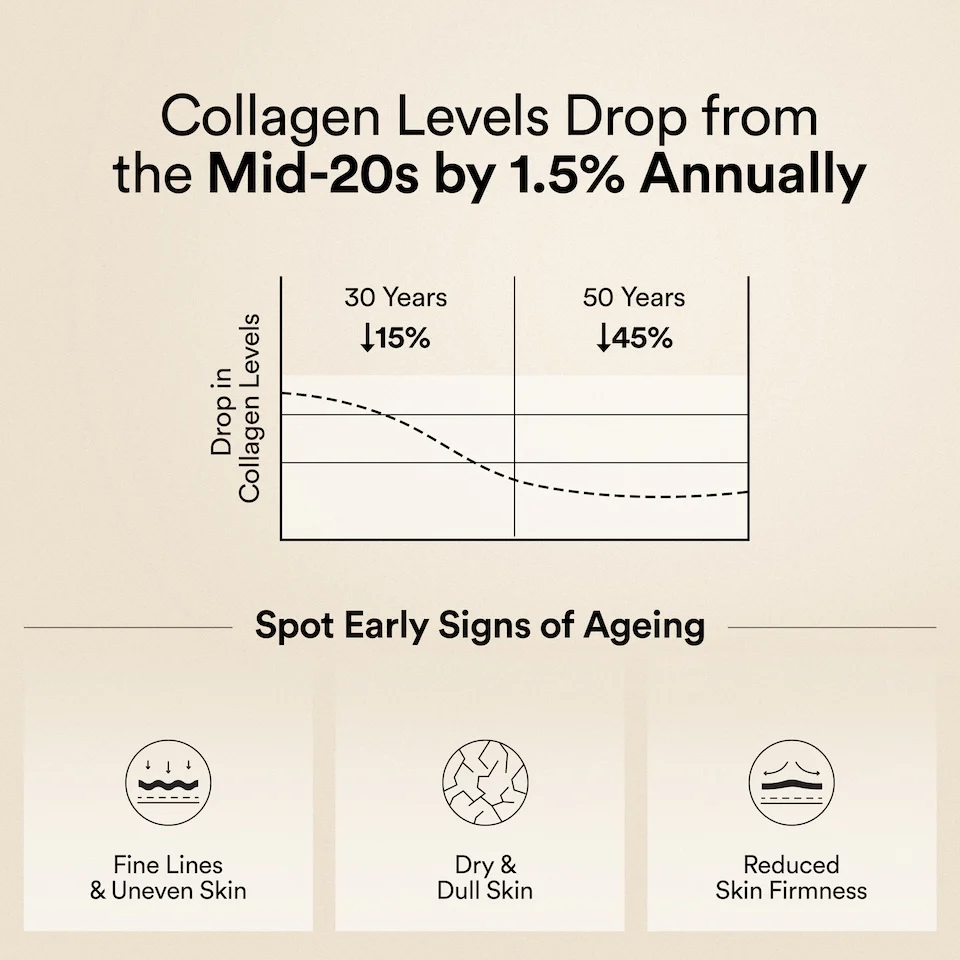 Korean Marine Collagen Peptides Gift Sachets - Image 5