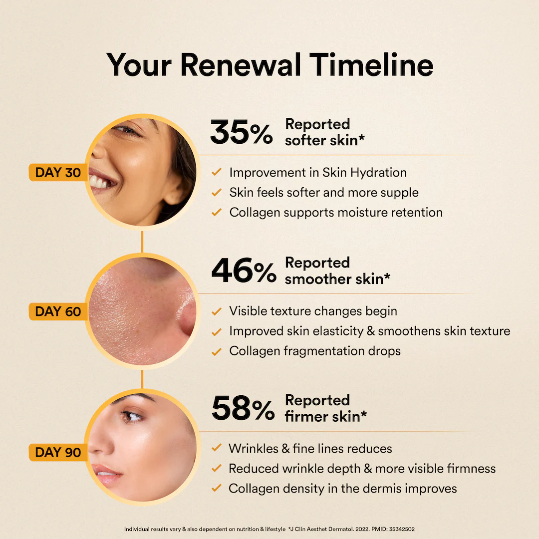 Marine Collagen - Valencia Orange - Image 9