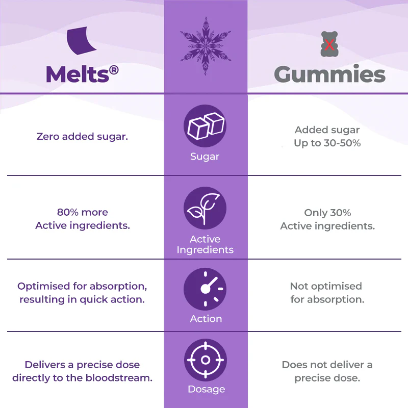 Disney Frozen Multivitamins - Image 5