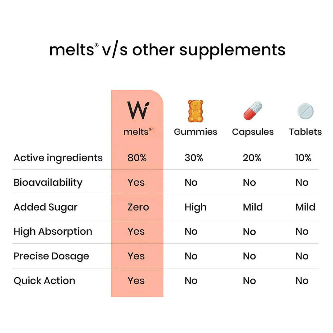 Multivitamins - Image 8