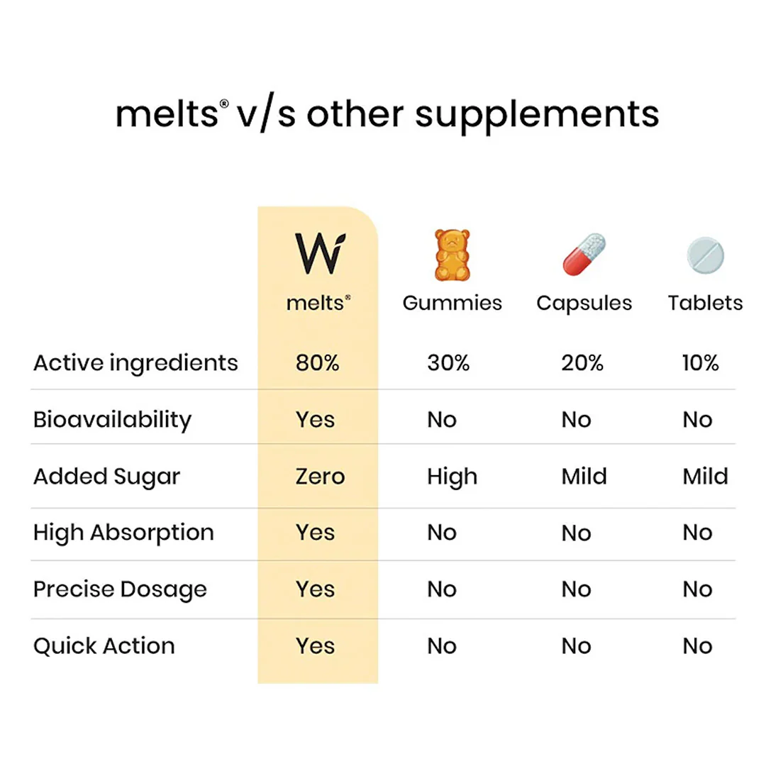 Natural Vitamin D3 - Image 5