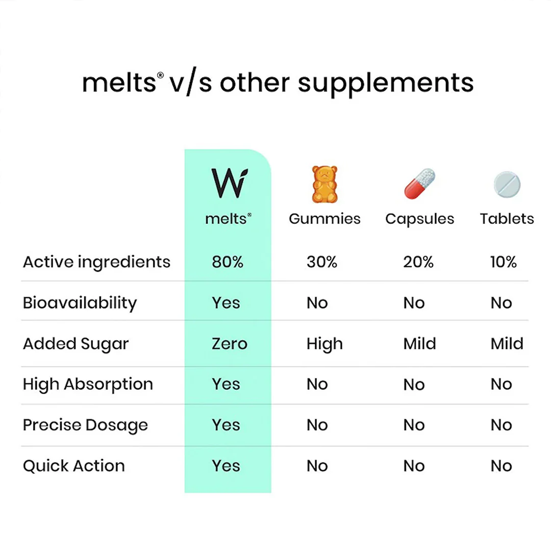 Vitamin B12 - Image 7