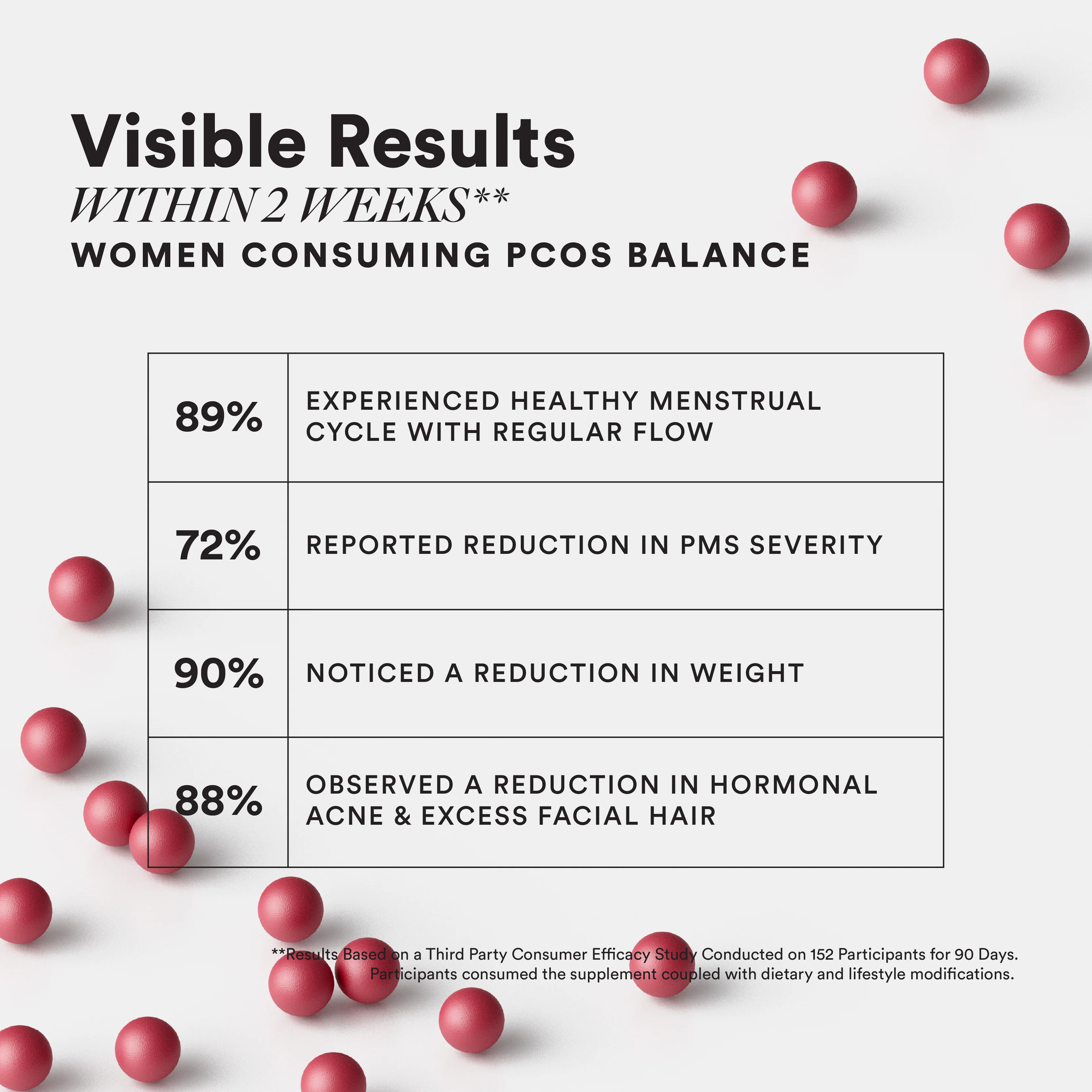 PCOS Balance Slow - Image 3