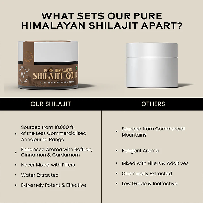 Shilajit Gold - Image 4