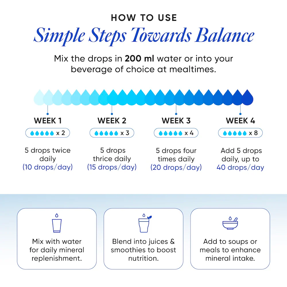 Trace Mineral Drops (ConcenTrace®) | 70+ Ionic Minerals & Magnesium | 40 Servings - Image 6