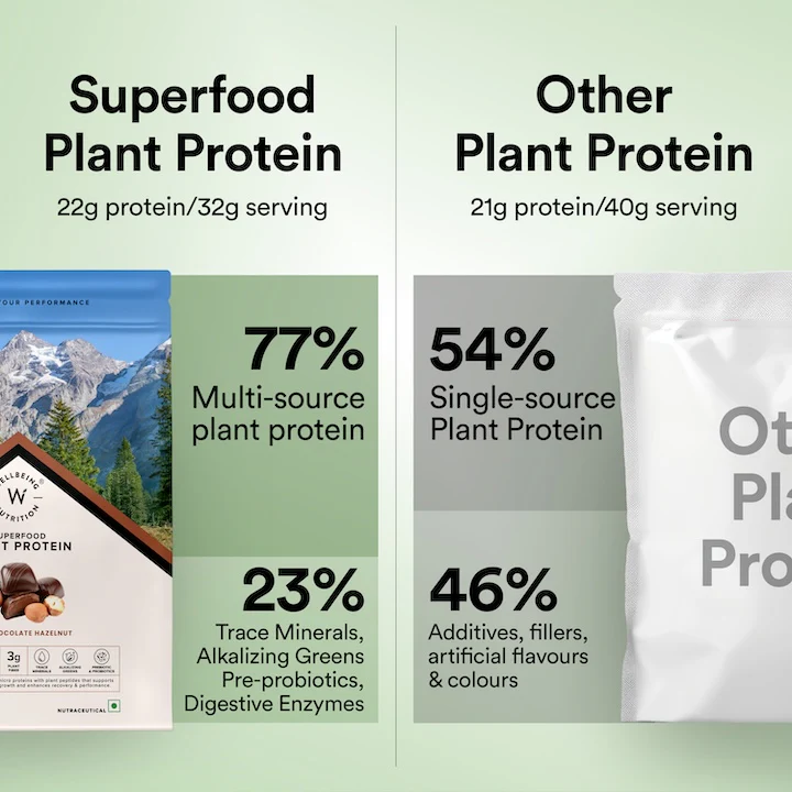 Vegan Protein 22g | 500g | 3B CFU Probiotics | Dark Chocolate Hazelnut - Image 8