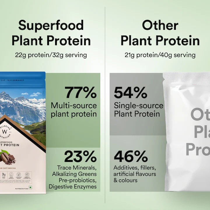 Vegan Protein 22g | 500g | 3B CFU Probiotics | Italian CafÂŽ Mocha - Image 8