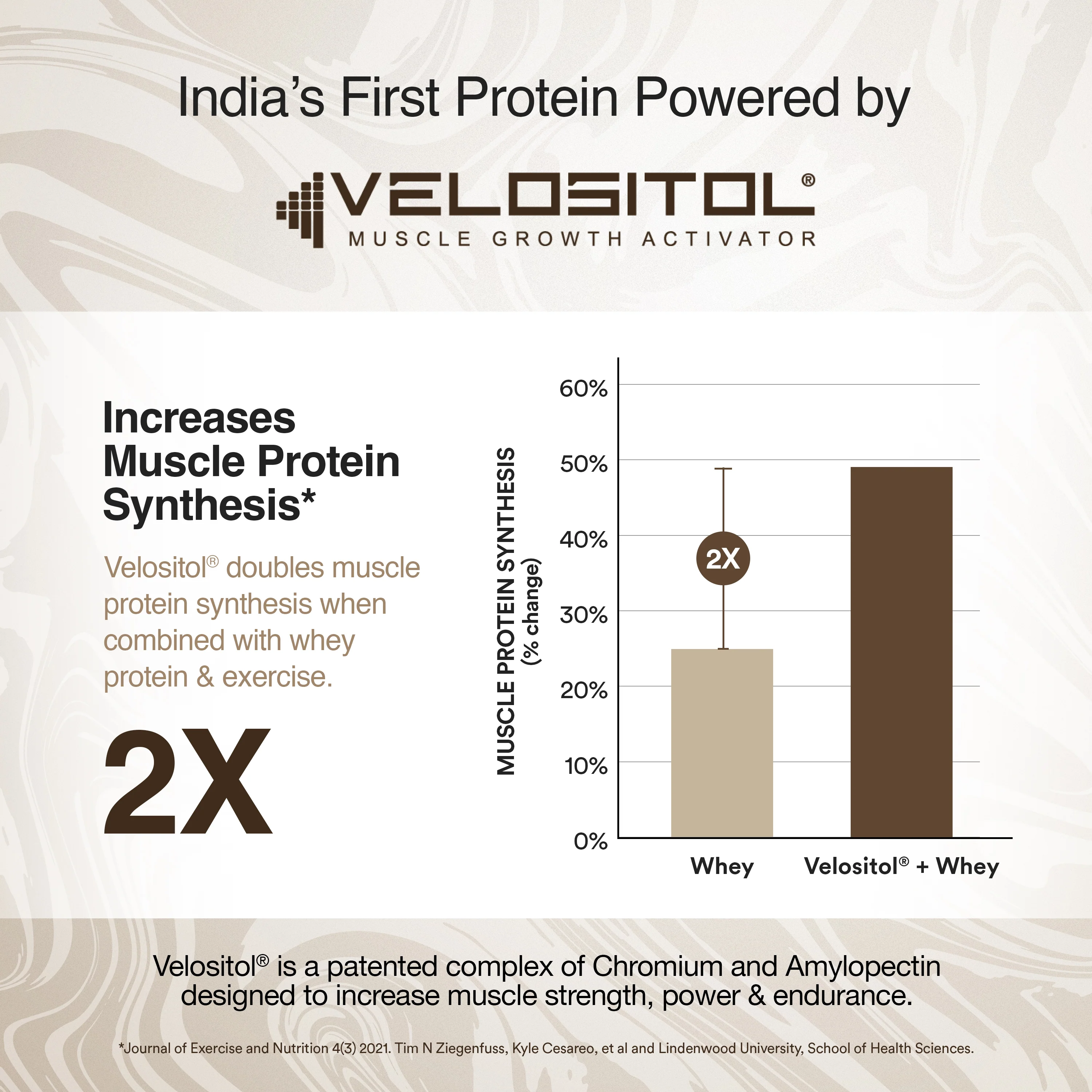 Whey Protein Blend Cappuccino Gift Sachet - Image 4